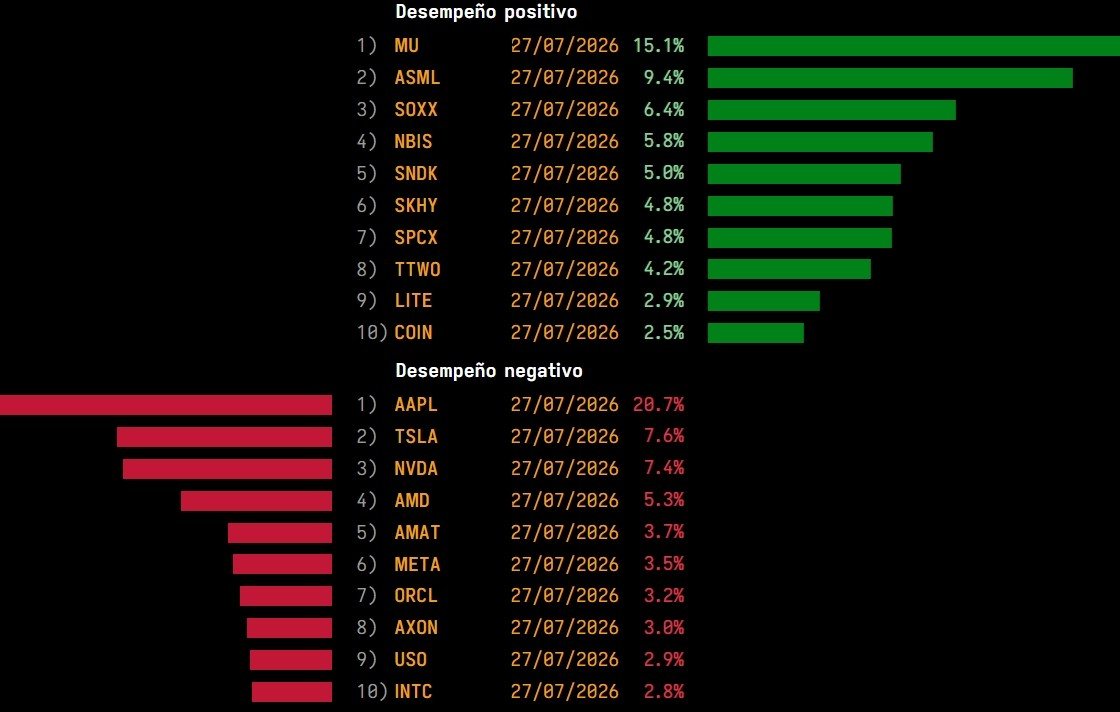 Captura de Desempeño, ranking de acumulación de capital