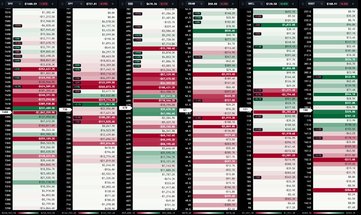 Captura de Estocástico, exposición multi-ticker 0DTE